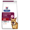 Hill's Can. PD I/D Digestive Care 1,5kg NEW